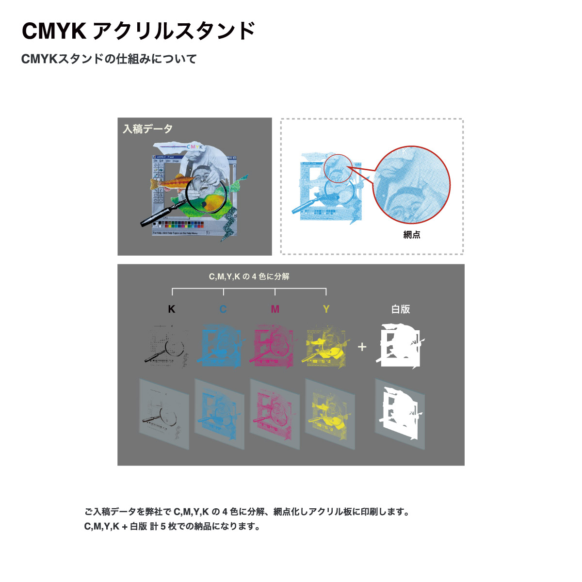 CMYKレイヤーアクリルスタンド (品番ACR-CMYK)
