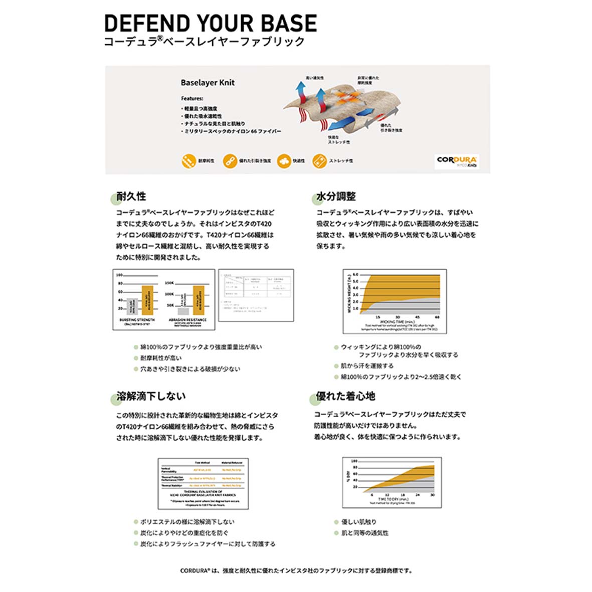 SLOTH スロス コーデュラTシャツ (品番ST1105)
